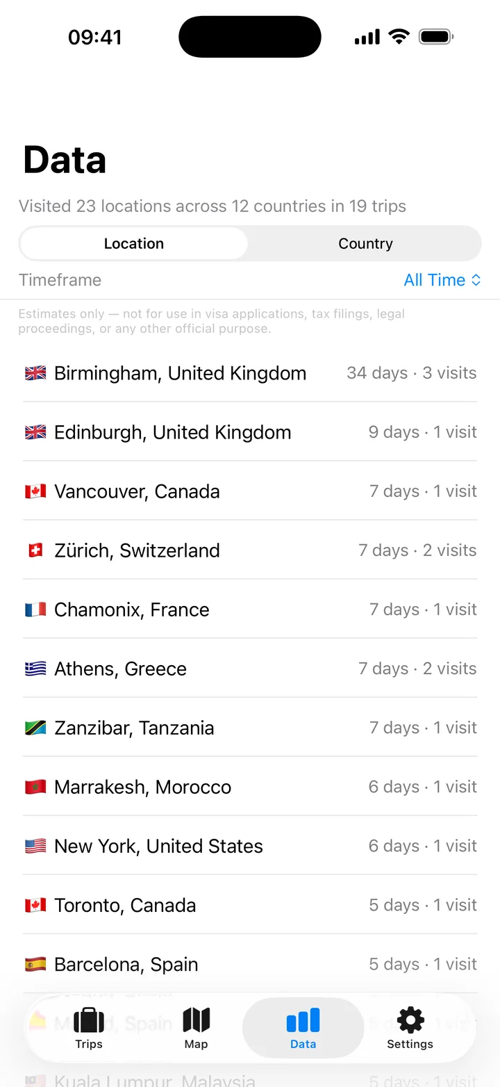 The Data screen: 23 locations across 12 countries in 19 trips, with days and visits for each place